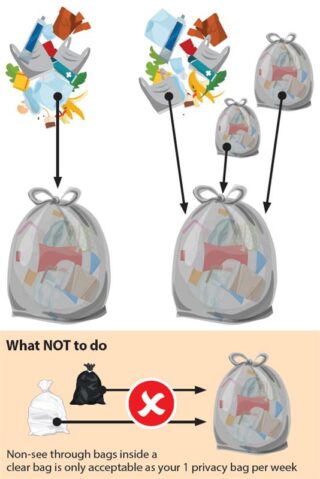 image showing what is an acceptable clear bag for garbage. One image shows loose trash such as toothpaste tubes, diapers, broken flower pot being put in a clear bag. A second image shows the same loose items as well as smaller clear bags of garbage being put in a larger clear bag for garbage. A third image show that black or white (non see through) bags put in a clear bag is not acceptable as a clear bag, only as a privacy bag.