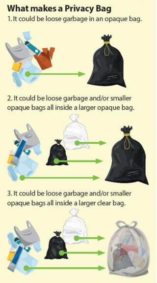images and text outlining what is an acceptable clear bag for garbage. It could be loose garbage in an opaque (not see through) bag. It oculd be loose garbage and/or smaller bags inside a larger opaque bag. It could be loose garbage and/or smaller opaque bags all inside a larger clear bag.